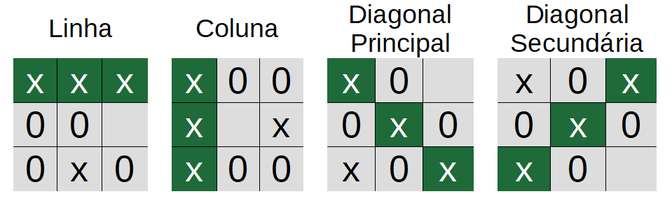 Jogo da velha com a linguagem de programação C – Parte I – Wagner Gaspar