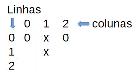 Matriz de lógica do jogo da velha