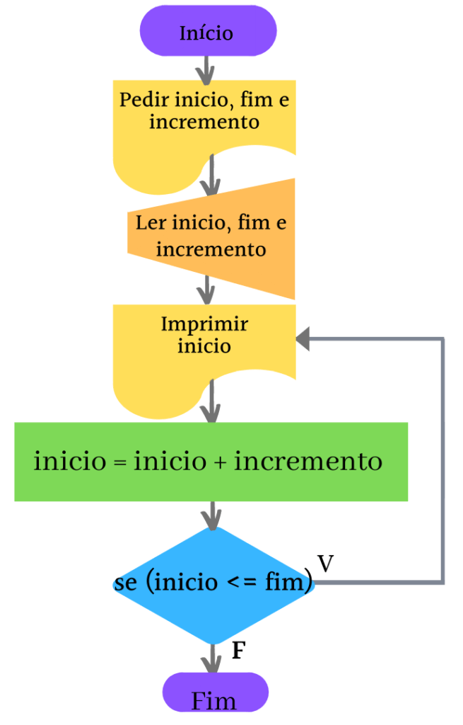 limites inseridos pelo usuário