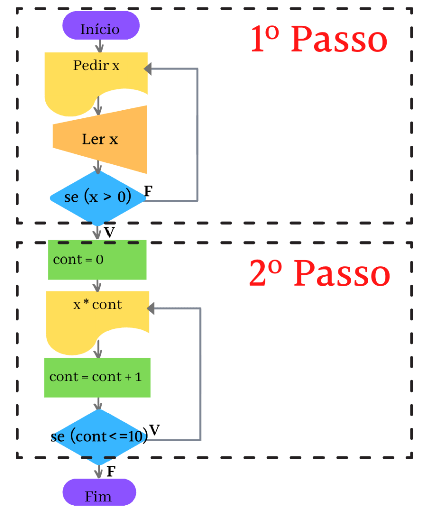 tabuada exercício 1