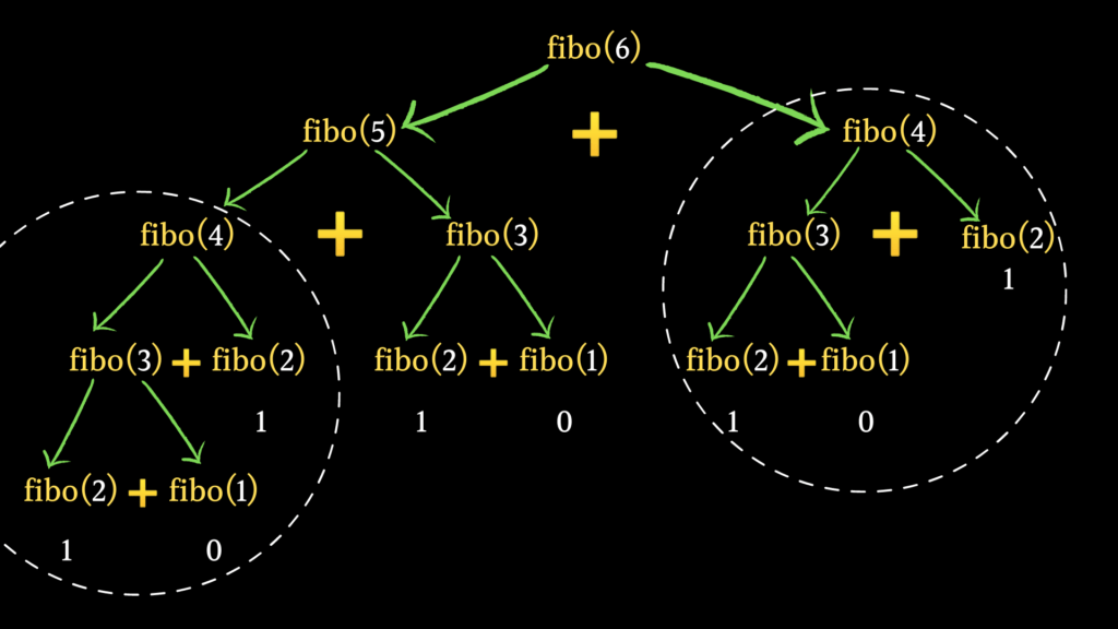 subárvore de recursão para fibonacci