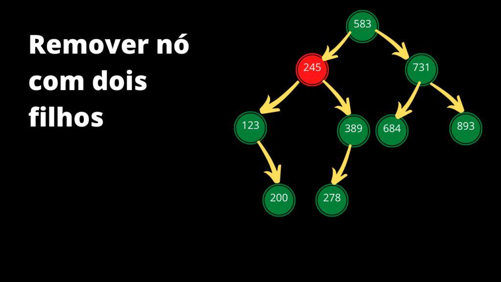 remoção de nó com dois filhos - parte 1