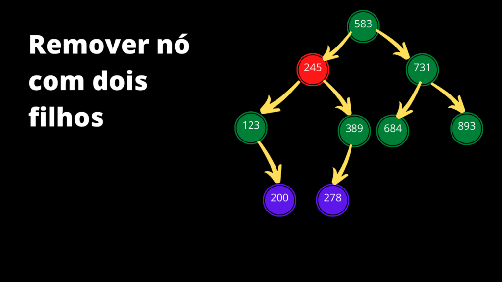 remoção de nó com dois filhos - parte 2